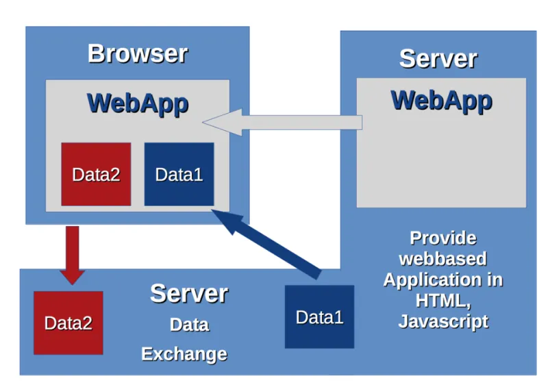 The Platform Switch That Cost More Than Staying Would Have: A Forensic Look at Hosting Migration Regret
