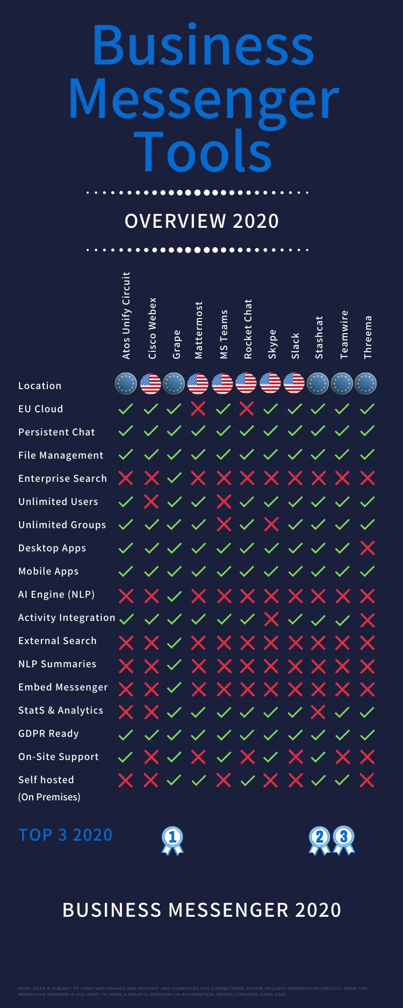 The Unified Digital Stack: How Mid-Market Companies Are Replacing Patchwork Systems With Architecture That Actually Scales